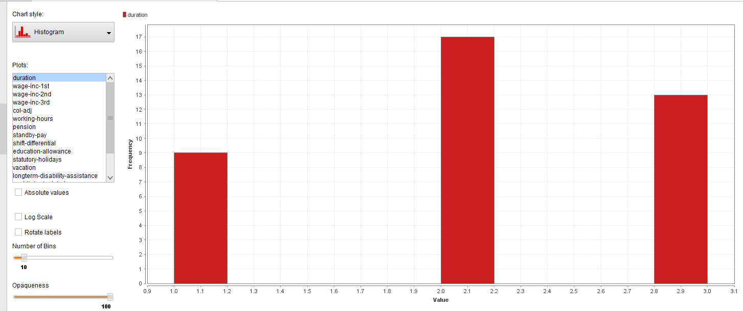 explore-histogram2